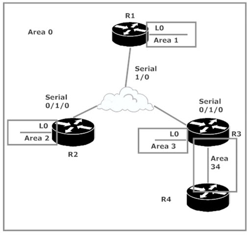 OSPF Topology With R4 Added