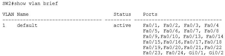 Show Vlan Brief on SW2