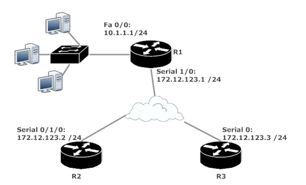 10 Passive Interface Network The Bryant Advantage