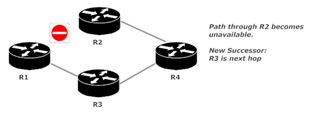 New EIGRP Successor Route