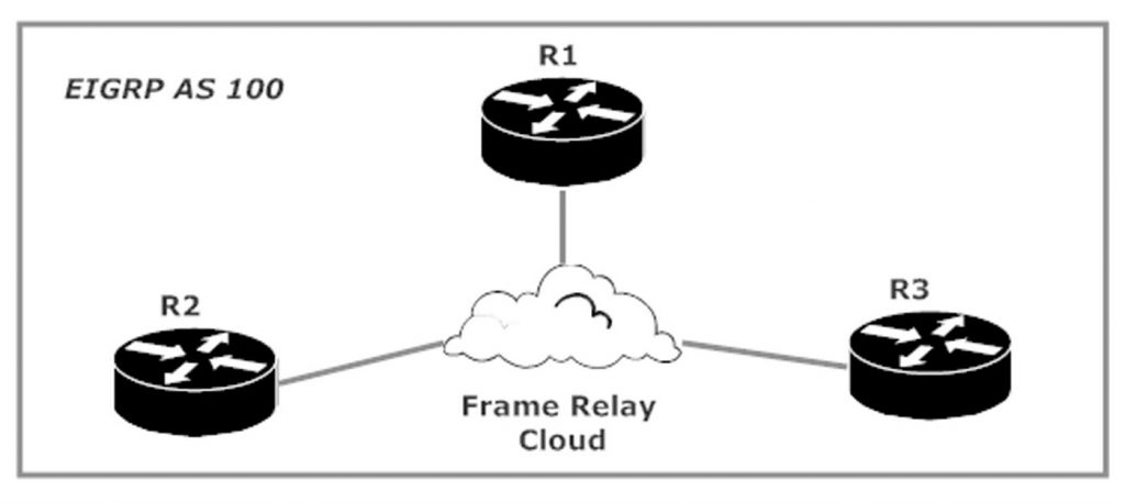 EIGRP Lab Topology