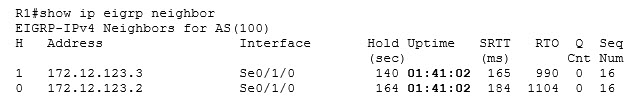 show ip eigrp neighbor 2