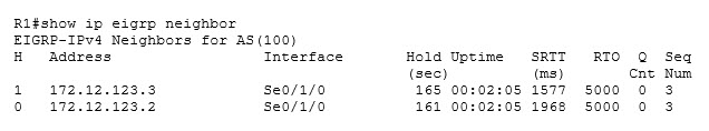 show ip eigrp neighbor 