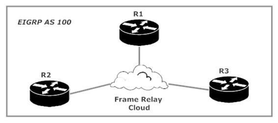 EIGRP Hub-And-Spoke Network