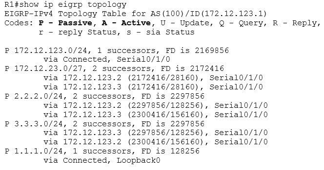 EIGRP Passive Routes