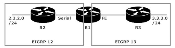 EIGRP Multiple AS Topology