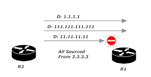 Pings To 11.11.1.11 Are Blocked, Others Pass