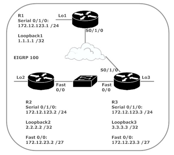 Serial Link Removed From Lab