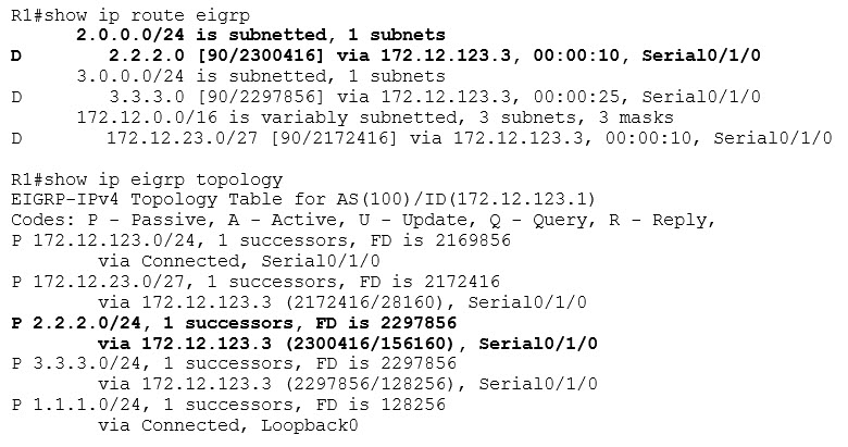 R1 EIGRP Tables