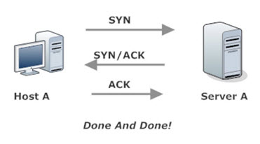 TCP Three Way Handshake