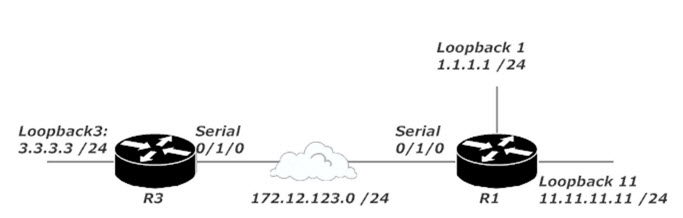 ACL Lab Topology