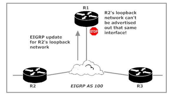More EIGRP Split Horizon