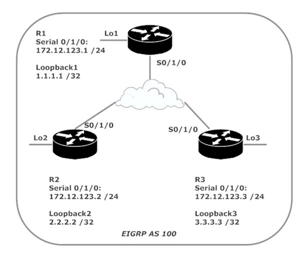 Loopbacks added to lab