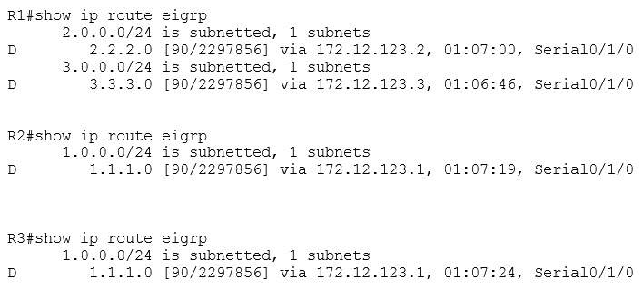 Each router's EIGRP route table