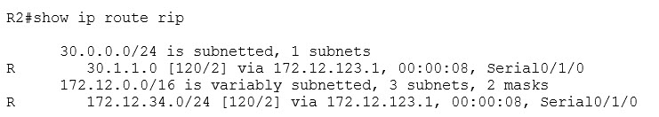 RIP Routes Appear On R2
