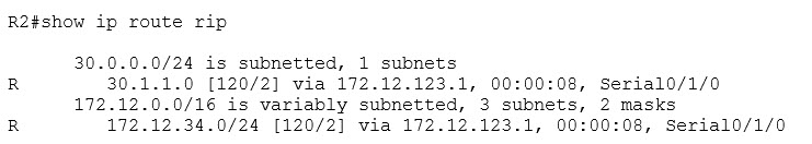 RIP Routes Appear On R2