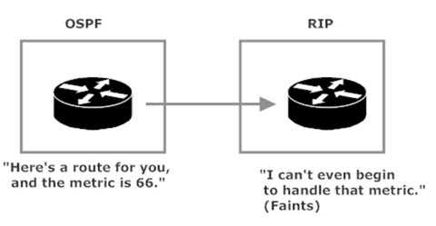 RIP Can't Handle OSPF Metrics