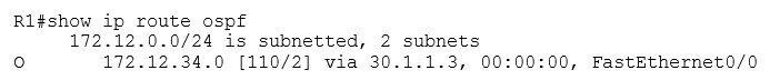 R1's Routing Table