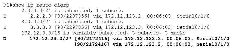 R1 Routing Table