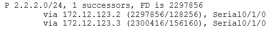 R1 EIGRP Topology Table Entries