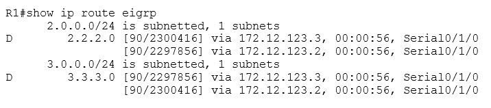 Feasible Successor Now In Routing Table