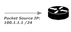 Source IP 100.1.1.1 On Incoming Packet