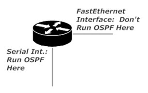 One Router, One Serial Interface, One FastEthernet Interface