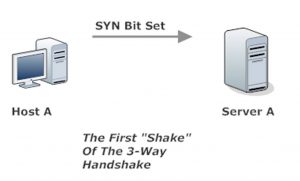 TCP Three-Way Handshake, Part 1: The SYN
