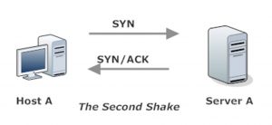 TCP Three-Way Handshake, Part 2: SYN/ACK