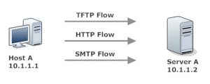 Three Data Flows, Three Types Of Data