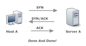 TCP 3-Way Handshake, Part 3: The ACK