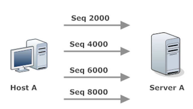 CCNA / CCENT / Network+ Tutorial: TCP Sequence Numbers