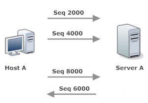TCP ACK Indicates Missing Segment