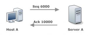 TCP Missing Segment Resent and Acknowledged