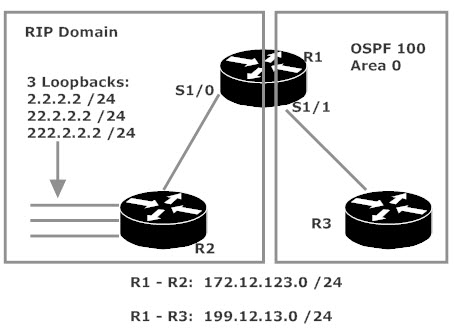 Route Redistribution with Route Maps Lab Topology