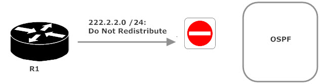 Do Not Redistribute 222.2.2.0 /24