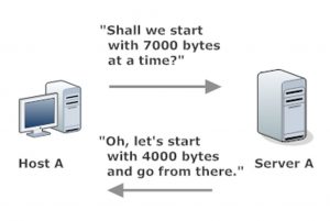 TCP Window Size Negotiation During 3-Way Handshake