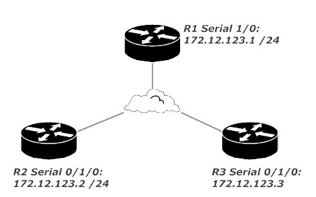 Cisco ACL Lab Topology