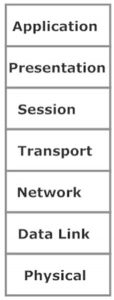 The Seven Layers Of The OSI Model