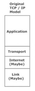 CCNA, CCENT, And Network+ Tutorial: The TCP / IP Networking Model