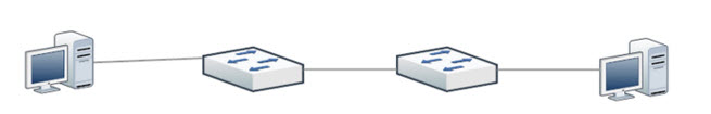 Cabling Lab Topology