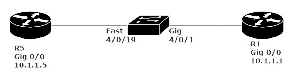 OSPF Network Two Routers And One Switch